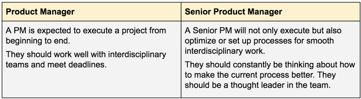 How do I get promoted to Senior&nbsp;PM?