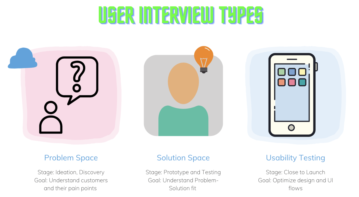 User Interviews for Product&nbsp;Managers